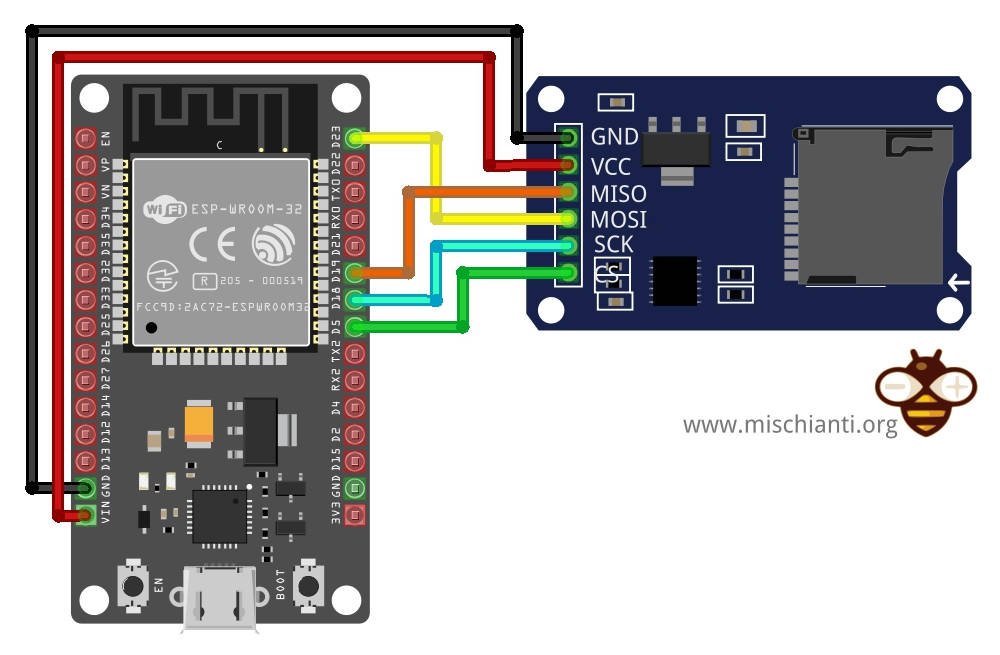 Related image of Microsd Card Module With Esp32 Using Arduino Ide.