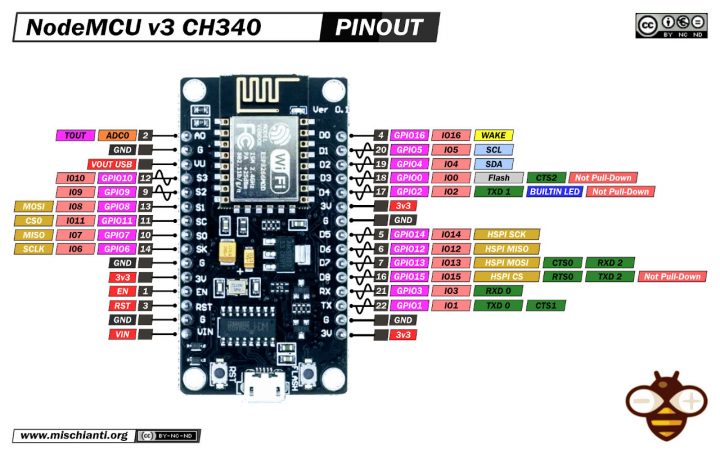 NodeMCU v3 high resolution pinout and specs – Renzo Mischianti