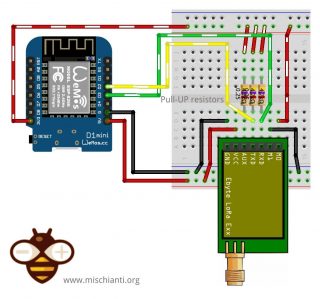 Ebyte LoRa E22 device for Arduino, esp32 or esp8266: power-saving WOR ...