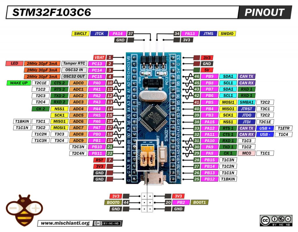 Pinout STM32F103C6 low resolution