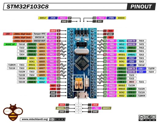 STM32F103C8T6 Blue Pill: high resolution pinout and specs – Renzo ...