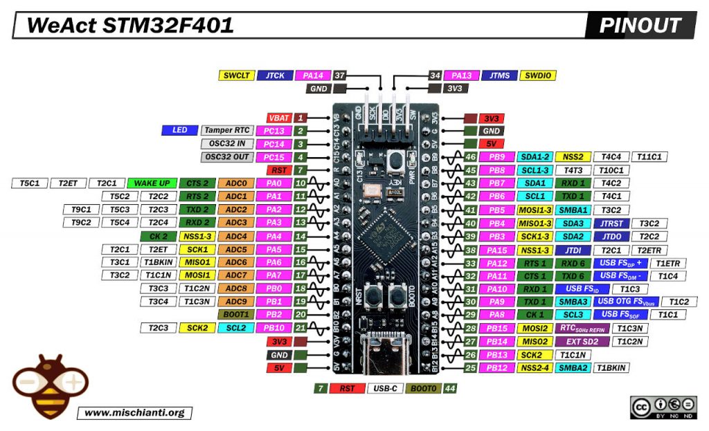 STM32 STM32F401 STM32F401CCU6 disposizione pin a bassa risoluzione