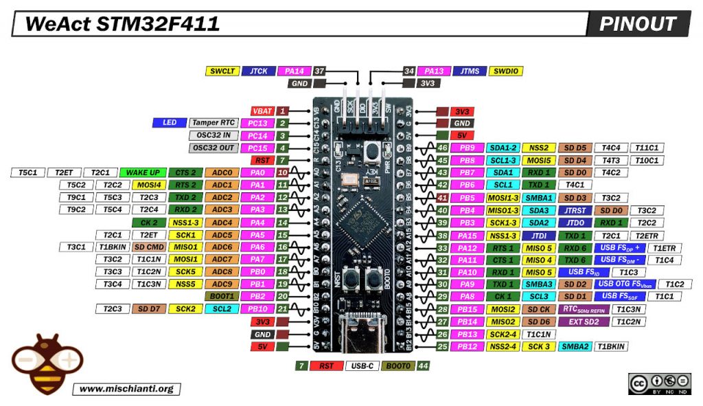STM32 STM32F411 STM32F411CEU6 disposizione dei pin a bassa risoluzione