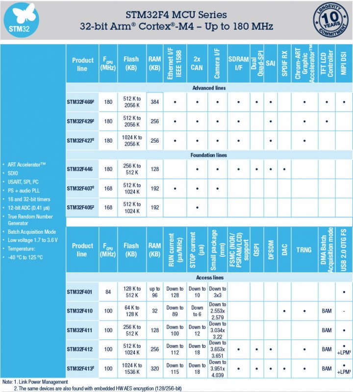 Black Pill STM32F4: pinout, specs, and Arduino IDE configuration – 4 ...