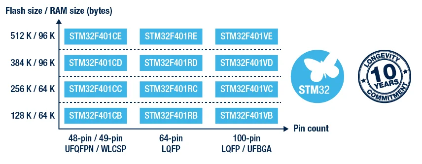 WeAct STM32F401CCU6 Black-Pill: high-resolution pinout and specs