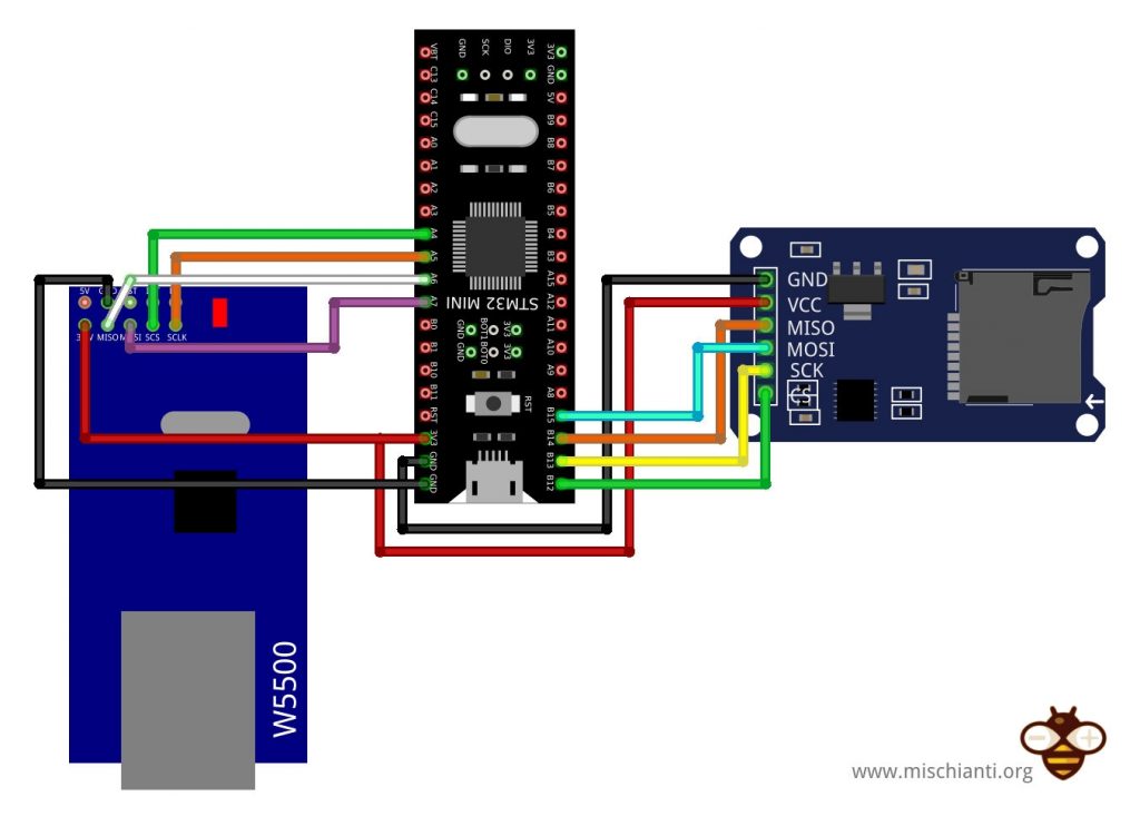 Adattatore per scheda SD STM32 sulla SPI secondaria con cablaggio primario ethernet w5500