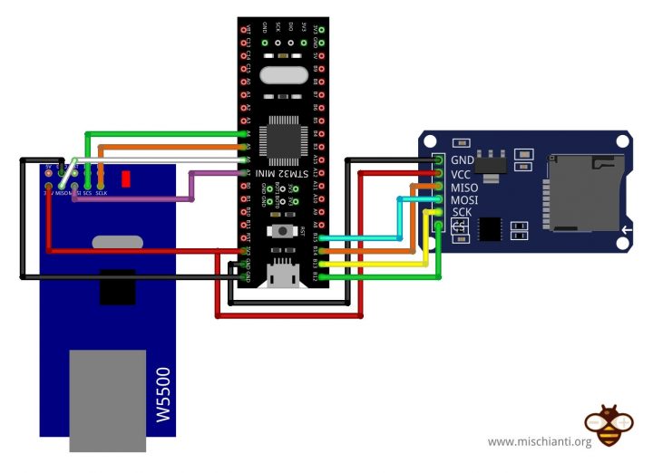 STM32 send emails with attachments and SSL (like Gmail): w5500 ...