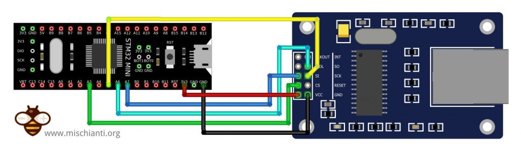 Cablaggio SPI ethernet enc28j60 STM32