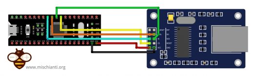 STM32 send emails with attachments and SSL (like Gmail): w5500 ...