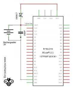 STM32: internal RTC, clock and battery backup (VBAT) – Renzo Mischianti