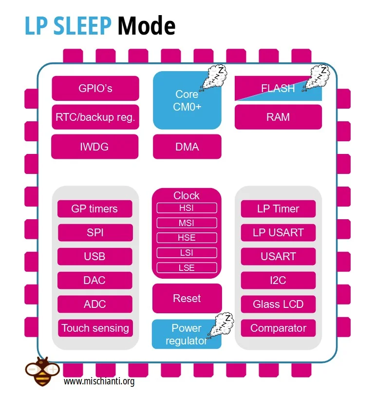 Technoblogy - Low-Power LCD Clock