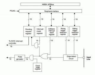 STM32 power saving: wake up from external source – 7 – Renzo Mischianti