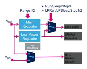 STM32: internal regulator and VBAT switch