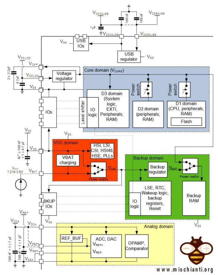 STM32 power saving: RTC backup register and SRAM preservation – 9 ...