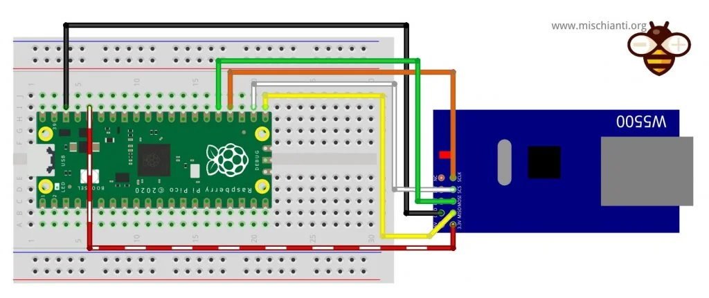 Raspberry Pi Pico and ethernet w5500 on breadboard