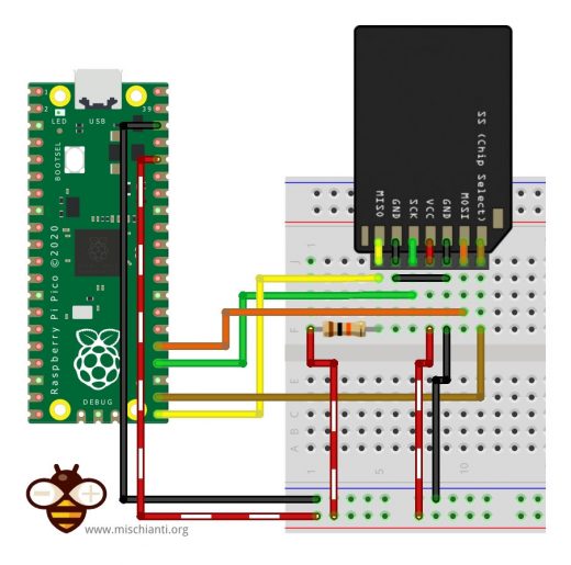 Raspberry Pi Pico and rp2040 boards: how to use SD card – 5 – Renzo ...