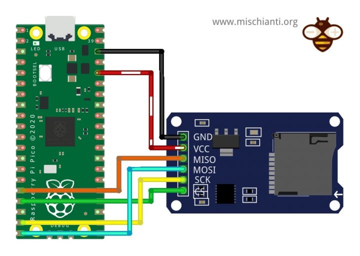 Raspberry Pi Pico and rp2040 boards: how to use SD card – 5 – Renzo ...