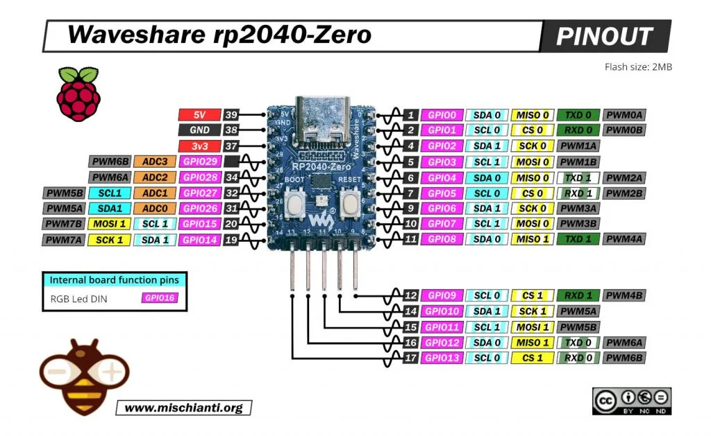 Waveshare rp2040-zero pinout