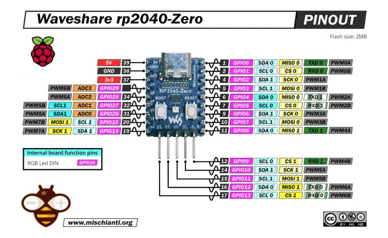 Raspberry Pi Pico W And Other Rp2040 Boards Pinout Specs And Arduino Ide Configuration 1 2800