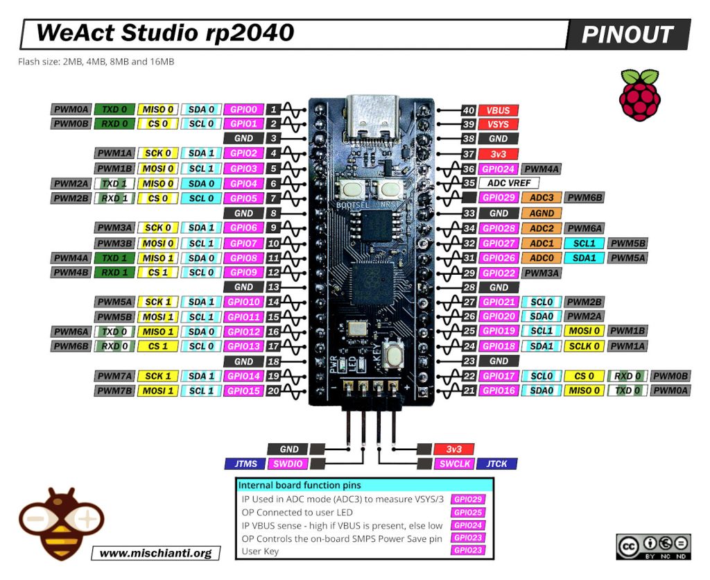 Schema dei pin WeAct Studio RP2040