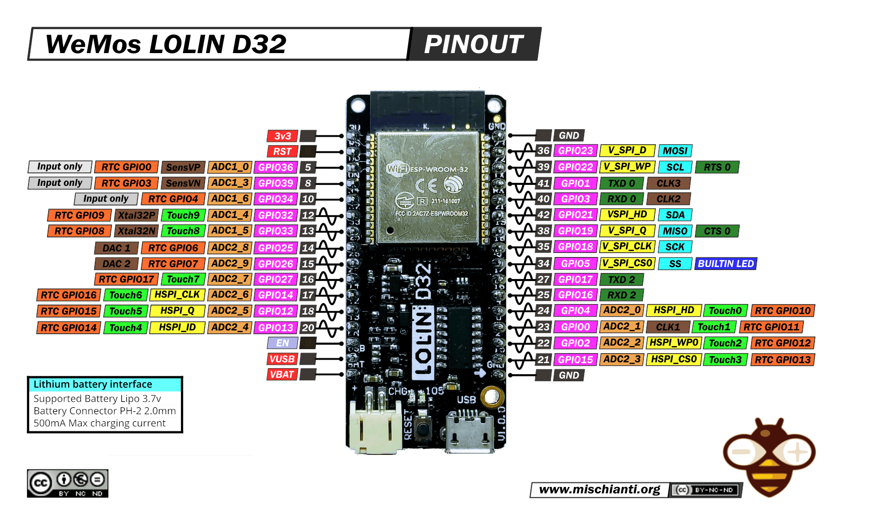 ESP 32 and multiple CAN BUS