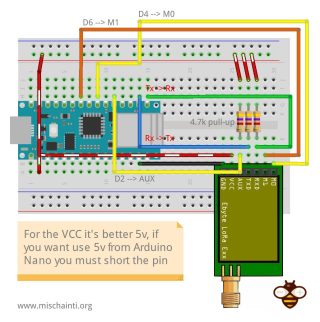 Ebyte LoRa E220 LLCC68 device for Arduino, esp32 or esp8266: library ...