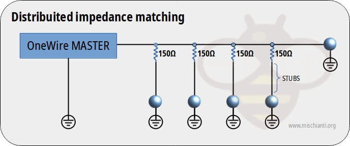 OneWire networks: distribuited impedance matching