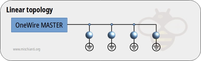 OneWire networks: linear topology