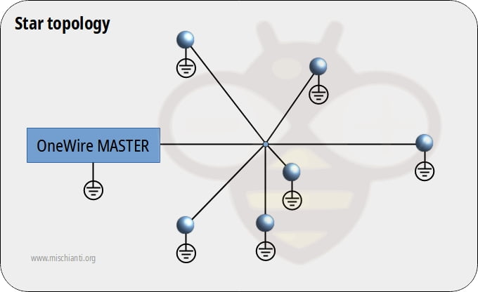 OneWire networks: star topology