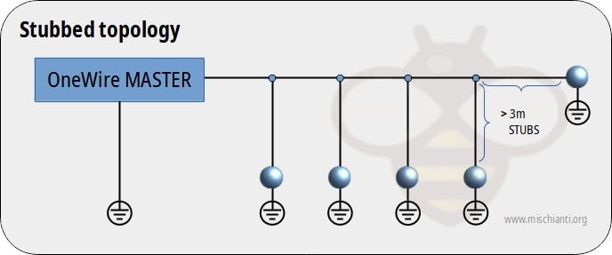 OneWire networks: stubbed topology