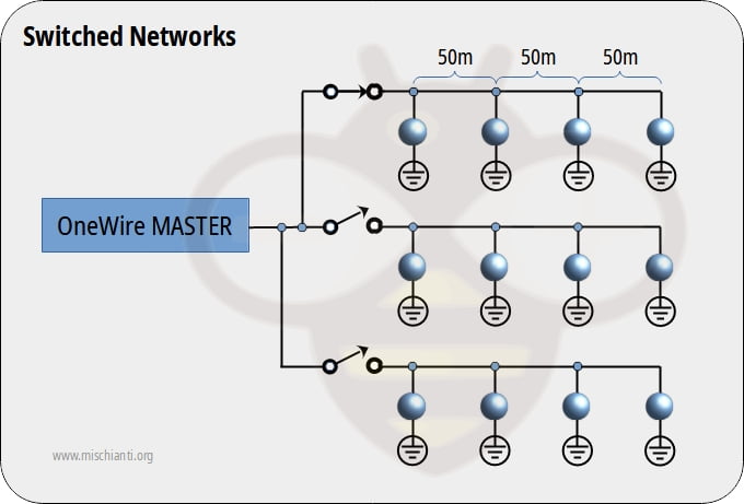 OneWire networks: switched