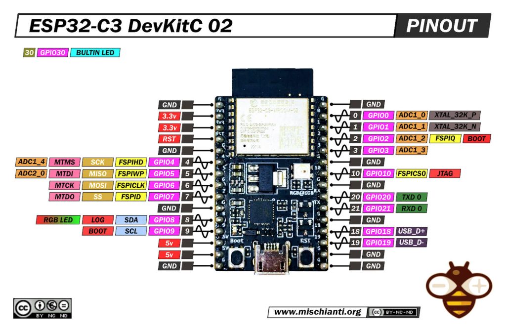 ESP32-C3 DevKitC 02 pinout