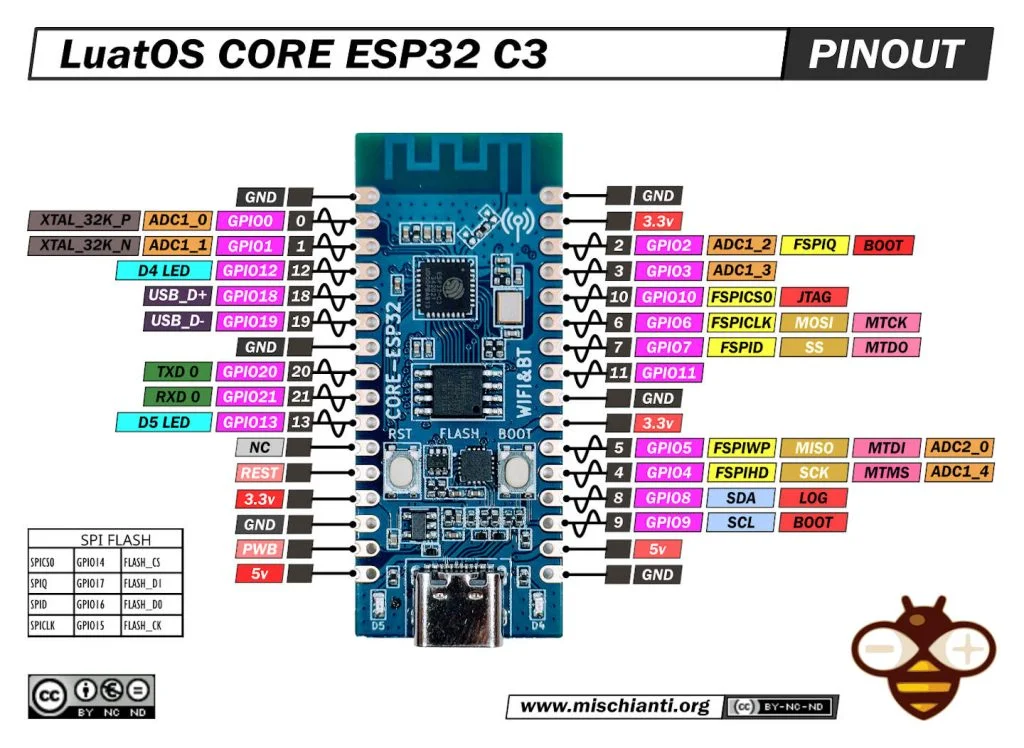 LuatOS CORE ESP32-C3 pinout