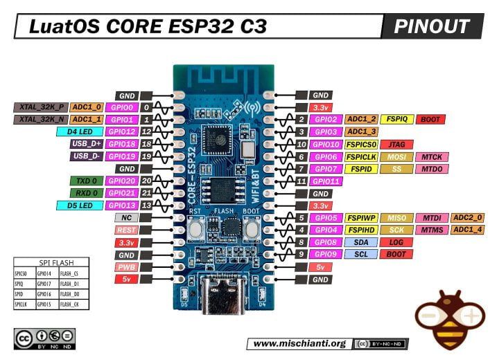 LuatOS CORE-ESP32 C3: high-resolution pinout and specs – Renzo Mischianti