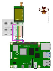 Raspberry Pi EByte LoRa Exx fully connected