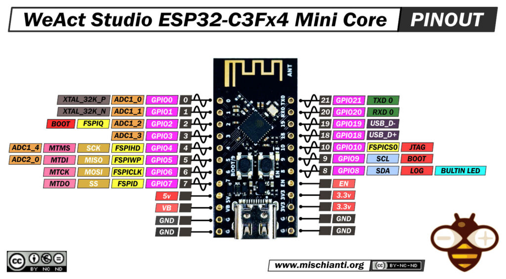 WeAct Studio ESP32-C3Fx4 Mini Core pinout