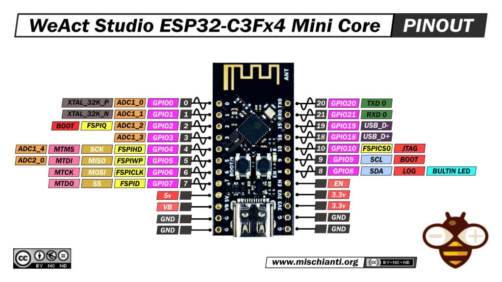 WeAct Studio ESP32-C3Fx4 Mini Core pinout