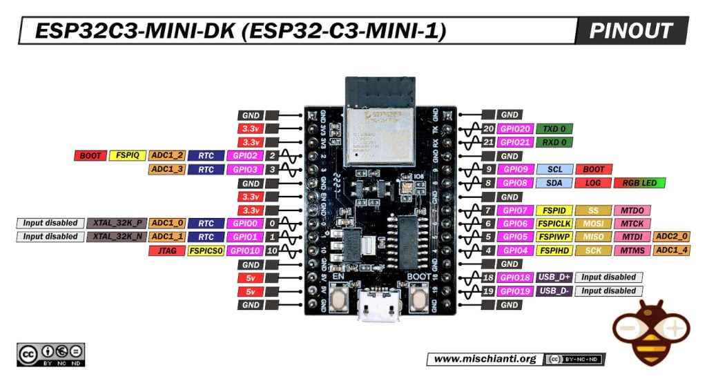 ESP32C3-MINI-DK (ESP32-C3-MINI-1) piedinatura