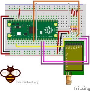 Raspberry Pi Pico EByte LoRa Exx fully connected