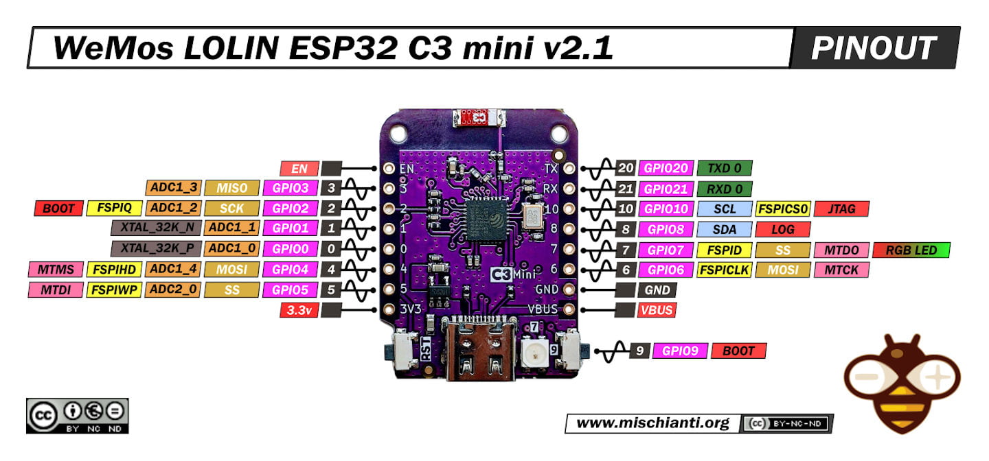 WeMos D1 mini high resolution pinout and specs – Renzo Mischianti