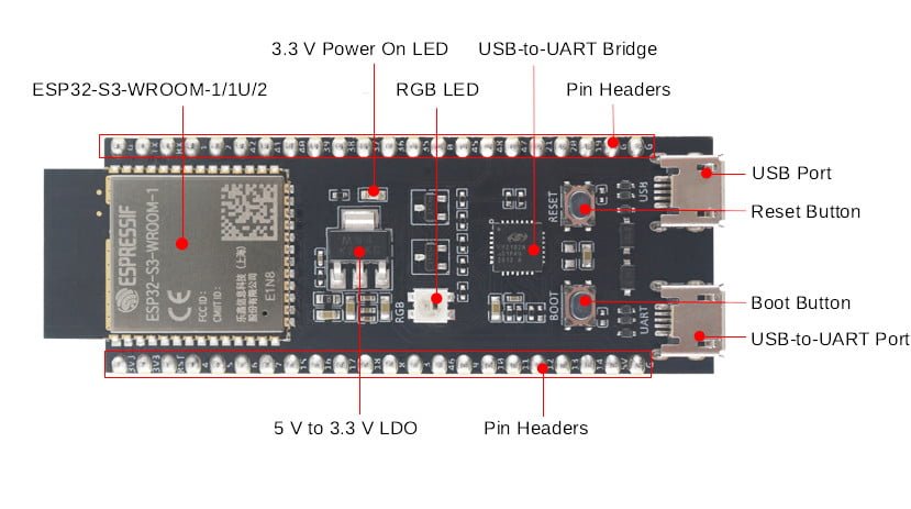 ESP32 S3 DevKitC 1 High resolution Pinout And Specs 50 OFF