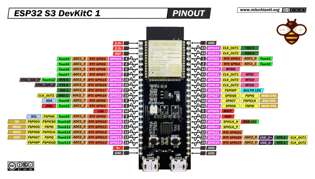 esp32 S3 DevKitC 1 original: pinout – Renzo Mischianti