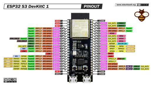 esp32 S3 DevKitC 1 original: piedinatura – Renzo Mischianti