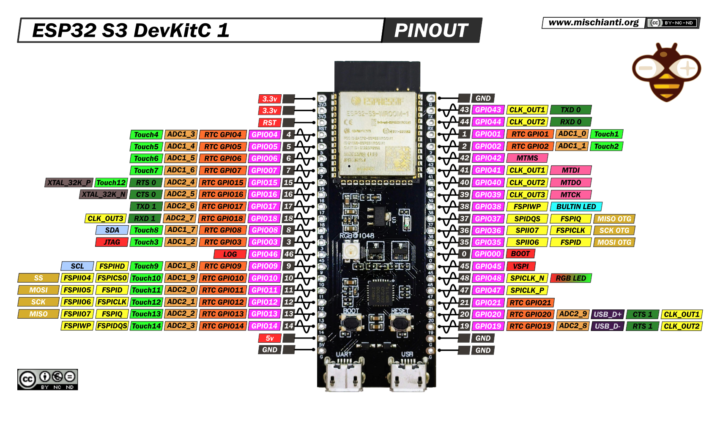 esp32 S3 DevKitC 1 original: pinout – Renzo Mischianti