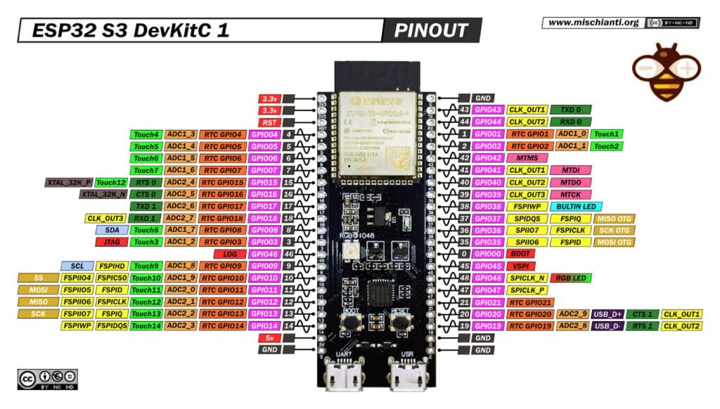 ESP32 DevKitC Pinout Overview Features Datasheet 52 OFF
