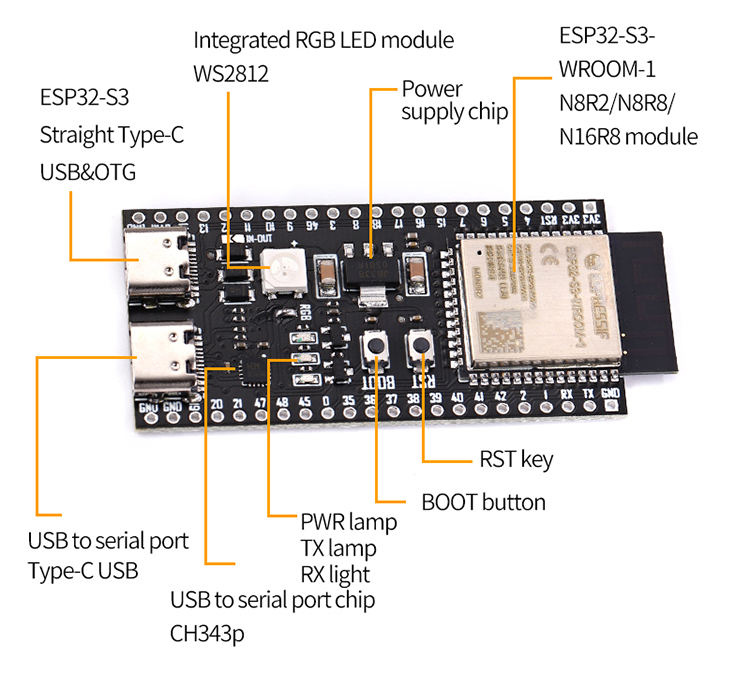 VCC-GND Studio YD-ESP32-S3 annotated