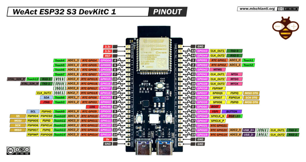 WeAct esp32 S3 DevKitC 1 pinout