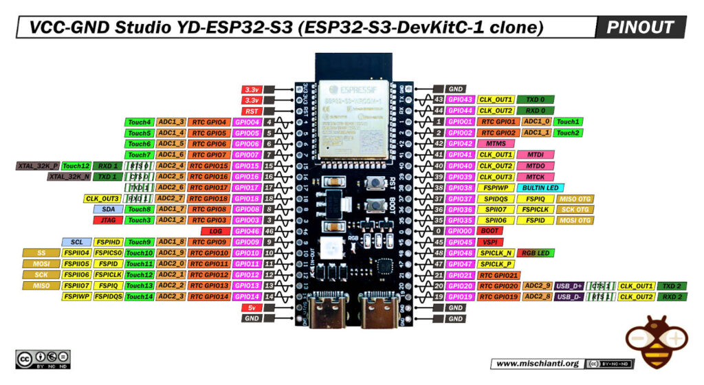 VCC-GND Studio YD-ESP32-S3 pinout