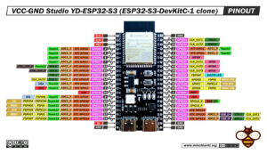 VCC-GND Studio YD-ESP32-S3 (DevKitC 1 clone): high-resolution pinout ...