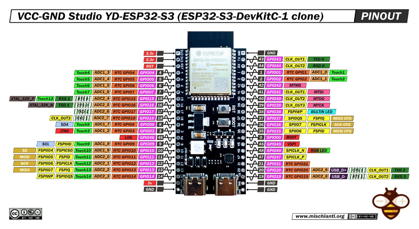 Esp32 S3 Dev Module
